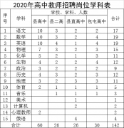 郑州、洛阳、南阳、周口等地最新教师招聘信息来了