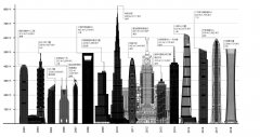 500米“限高令”下，多座城市地标性建筑“削